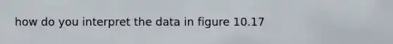 how do you interpret the data in figure 10.17