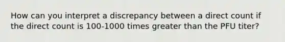 How can you interpret a discrepancy between a direct count if the direct count is 100-1000 times greater than the PFU titer?