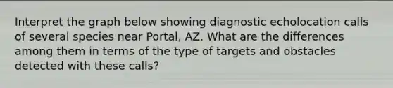 Interpret the graph below showing diagnostic echolocation calls of several species near Portal, AZ. What are the differences among them in terms of the type of targets and obstacles detected with these calls?