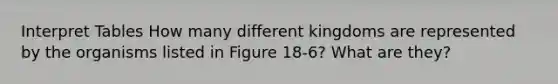 Interpret Tables How many different kingdoms are represented by the organisms listed in Figure 18-6? What are they?