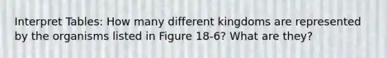 Interpret Tables: How many different kingdoms are represented by the organisms listed in Figure 18-6? What are they?