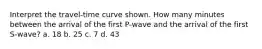Interpret the travel-time curve shown. How many minutes between the arrival of the first P-wave and the arrival of the first S-wave? a. 18 b. 25 c. 7 d. 43