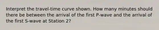 Interpret the travel-time curve shown. How many minutes should there be between the arrival of the first P-wave and the arrival of the first S-wave at Station 2?