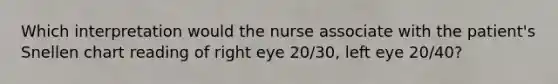 Which interpretation would the nurse associate with the patient's Snellen chart reading of right eye 20/30, left eye 20/40?