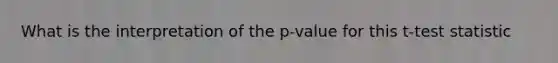 What is the interpretation of the p-value for this t-test statistic