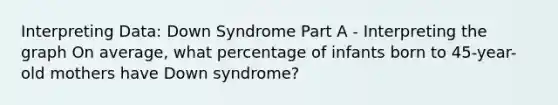 Interpreting Data: Down Syndrome Part A - Interpreting the graph On average, what percentage of infants born to 45-year-old mothers have Down syndrome?