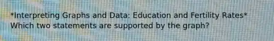 *Interpreting Graphs and Data: Education and Fertility Rates* Which two statements are supported by the graph?