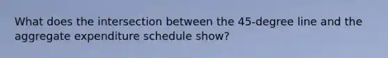 What does the intersection between the 45-degree line and the aggregate expenditure schedule show?