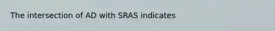 The intersection of AD with SRAS indicates