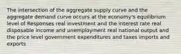 The intersection of the aggregate supply curve and the aggregate demand curve occurs at the economy's equilibrium level of Responses real investment and the interest rate real disposable income and unemployment real national output and the price level government expenditures and taxes imports and exports