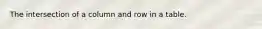 The intersection of a column and row in a table.
