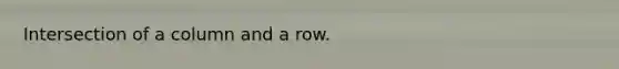 Intersection of a column and a row.