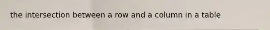 the intersection between a row and a column in a table