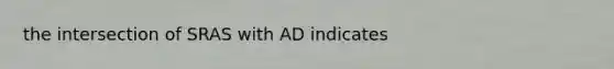 the intersection of SRAS with AD indicates