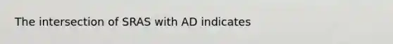 The intersection of SRAS with AD indicates