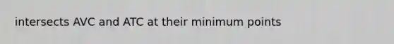 intersects AVC and ATC at their minimum points
