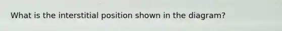 What is the interstitial position shown in the diagram?