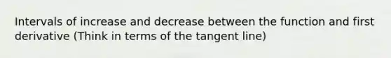 Intervals of increase and decrease between the function and first derivative (Think in terms of the tangent line)