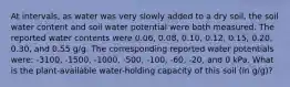 At intervals, as water was very slowly added to a dry soil, the soil water content and soil water potential were both measured. The reported water contents were 0.06, 0.08, 0.10, 0.12, 0.15, 0.20, 0.30, and 0.55 g/g. The corresponding reported water potentials were: -3100, -1500, -1000, -500, -100, -60, -20, and 0 kPa. What is the plant-available water-holding capacity of this soil (in g/g)?