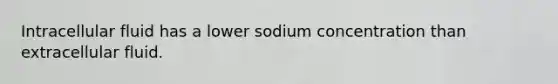 Intracellular fluid has a lower sodium concentration than extracellular fluid.