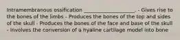 Intramembranous ossification ____________________. - Gives rise to the bones of the limbs - Produces the bones of the top and sides of the skull - Produces the bones of the face and base of the skull - Involves the conversion of a hyaline cartilage model into bone