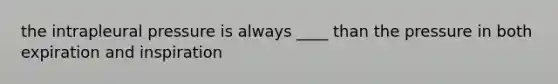 the intrapleural pressure is always ____ than the pressure in both expiration and inspiration