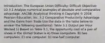 Introduction: The European Union Difficulty: Difficult Objective: LO 3.1 Analyze numerical examples of absolute and comparative advantage. AACSB: Analytical thinking 4 Copyright © 2018 Pearson Education, Inc. 3.2 Comparative Productivity Advantage and the Gains from Trade Use the data in the table below to answer the following question(s): Table 3.1 Output per Hour Worked 1) Based on Table 3.1, the opportunity cost of a pair of shoes in the United States is A) three computers. B) two computers. C) one computer. D) one-half computer.