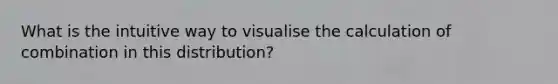 What is the intuitive way to visualise the calculation of combination in this distribution?