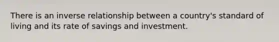 There is an inverse relationship between a country's standard of living and its rate of savings and investment.