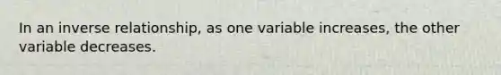 In an inverse relationship, as one variable increases, the other variable decreases.