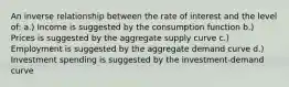 An inverse relationship between the rate of interest and the level of: a.) Income is suggested by the consumption function b.) Prices is suggested by the aggregate supply curve c.) Employment is suggested by the aggregate demand curve d.) Investment spending is suggested by the investment-demand curve