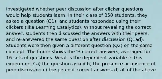 Investigated whether peer discussion after clicker questions would help students learn. In their class of 350 students, they asked a question (Q1), and students responded using their clickers (like Learning Catalytics). Without revealing the correct answer, students then discussed the answers with their peers, and re-answered the same question after discussion (Q1ad). Students were then given a different question (Q2) on the same concept. The figure shows the % correct answers, averaged for 16 sets of questions. What is the dependent variable in this experiment? a) the question asked b) the presence or absence of peer discussion c) the percent correct answers d) all of the above