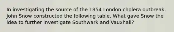 In investigating the source of the 1854 London cholera outbreak, John Snow constructed the following table. What gave Snow the idea to further investigate Southwark and Vauxhall?