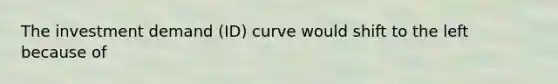 The investment demand (ID) curve would shift to the left because of