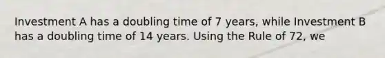 Investment A has a doubling time of 7 years, while Investment B has a doubling time of 14 years. Using the Rule of 72, we