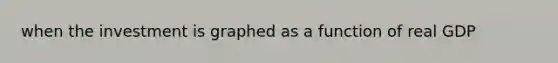 when the investment is graphed as a function of real GDP