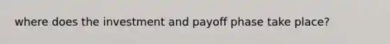 where does the investment and payoff phase take place?