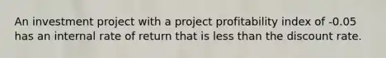 An investment project with a project profitability index of -0.05 has an internal rate of return that is less than the discount rate.