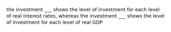 the investment ___ shows the level of investment for each level of real interest rates, whereas the investment ___ shows the level of investment for each level of real GDP