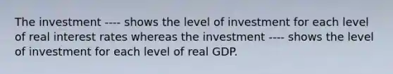 The investment ---- shows the level of investment for each level of real interest rates whereas the investment ---- shows the level of investment for each level of real GDP.