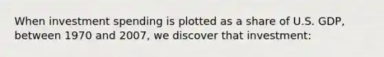 When investment spending is plotted as a share of U.S. GDP, between 1970 and 2007, we discover that investment: