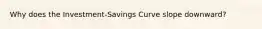 Why does the Investment-Savings Curve slope downward?