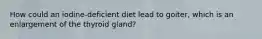 How could an iodine-deficient diet lead to goiter, which is an enlargement of the thyroid gland?