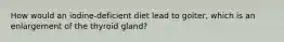 How would an iodine-deficient diet lead to goiter, which is an enlargement of the thyroid gland?