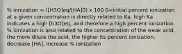 % ionization = ([H3O]eq/[HA]0) x 100 0=initial percent ionization at a given concentration is directly related to Ka. high Ka indicates a high [h3O]eq, and therefore a high percent ionization. % ionization is also related to the concentration of the weak acid. the more dilute the acid, the higher its percent ionization. decrease [HA], increase % ionization