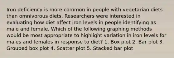 Iron deficiency is more common in people with vegetarian diets than omnivorous diets. Researchers were interested in evaluating how diet affect iron levels in people identifying as male and female. Which of the following graphing methods would be most appropriate to highlight variation in iron levels for males and females in response to diet? 1. Box plot 2. Bar plot 3. Grouped box plot 4. Scatter plot 5. Stacked bar plot