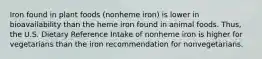 Iron found in plant foods (nonheme iron) is lower in bioavailability than the heme iron found in animal foods. Thus, the U.S. Dietary Reference Intake of nonheme iron is higher for vegetarians than the iron recommendation for nonvegetarians.