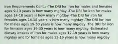 Iron Requirements Cont.: -The DRI for iron for males and females ages 9-13 years is how many mg/day -The DRI for iron for males ages 14-18 years is how many mg/day -The DRI for iron for females ages 14-18 years is how many mg/day -The DRI for iron for males ages 19-30 years is how many mg/day -The DRI for iron for females ages 19-30 years is how many mg/day -Estimated dietary intakes of iron for males ages 12-19 years is how many mg/day and for females ages 12-19 years is how many mg/day