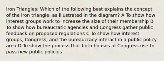 Iron Triangles: Which of the following best explains the concept of the iron triangle, as illustrated in the diagram? A To show how interest groups work to increase the size of their membership B To show how bureaucratic agencies and Congress gather public feedback on proposed regulations C To show how interest groups, Congress, and the bureaucracy interact in a public policy area D To show the process that both houses of Congress use to pass new public policies