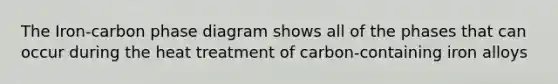 The Iron-carbon phase diagram shows all of the phases that can occur during the heat treatment of carbon-containing iron alloys